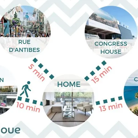 - 2-br Flat 15-min Walk To The Beaches Κάννες